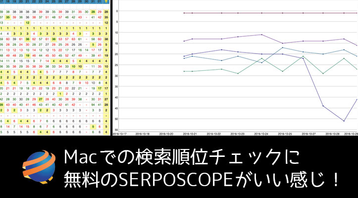 Macでの検索順位チェックに無料のserposcopeがいい感じ ザ サイベース