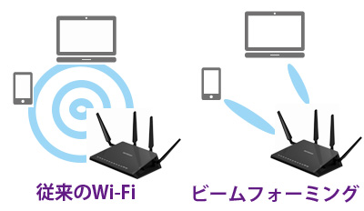 ビームフォーミングの効果はあるの Iphoneやandroidでの設定方法やデメリットを紹介 Nuro光評判くん