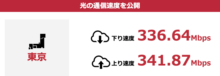 ドコモ光の速度はどのくらい出るの 実際に使って検証中 ザ サイベース