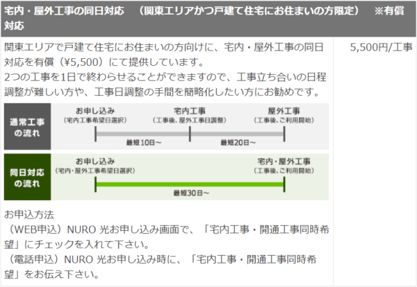 Nuro光の工事は2回 流れや工事費無料キャンペーン 口コミについても解説 わたしのネット