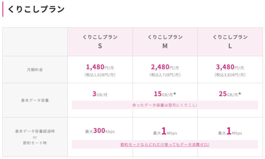 Uqモバイルのシニア向け機種 料金と注意点を徹底解説 Iphone大陸