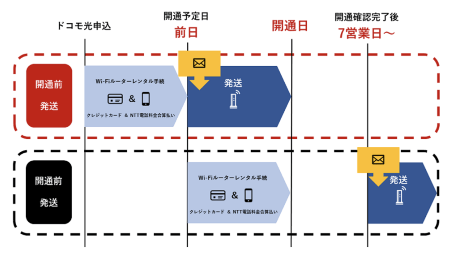 Gmoとくとくbb ドコモ光 のデメリットや悪い評判が気になる 速度や料金など実際に使って公開 ザ サイベース