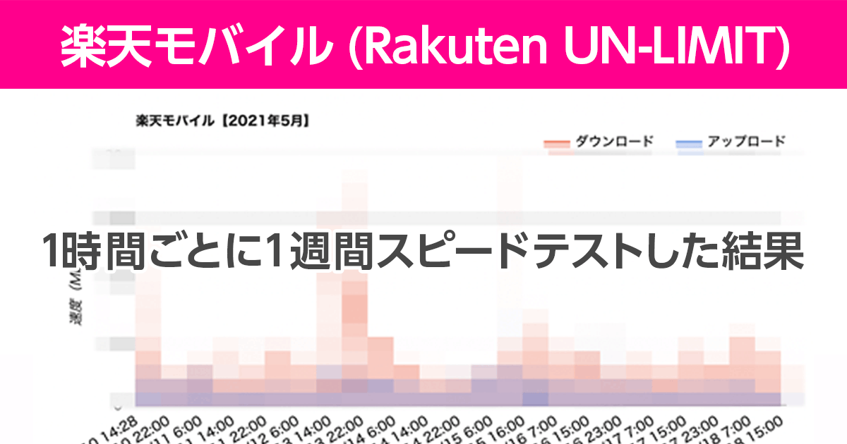 楽天モバイル(Rakuten UN-LIMIT)の通信速度は！？1時間ごとに1週間スピードテストした結果