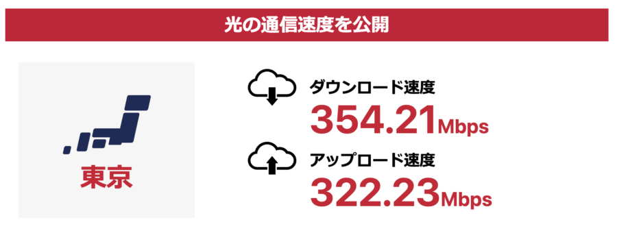 ドコモ光の速度はどのくらい出るの 実際に使って検証中 ザ サイベース